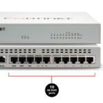 Fortinet Products